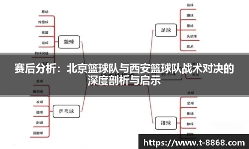 赛后分析：北京篮球队与西安篮球队战术对决的深度剖析与启示